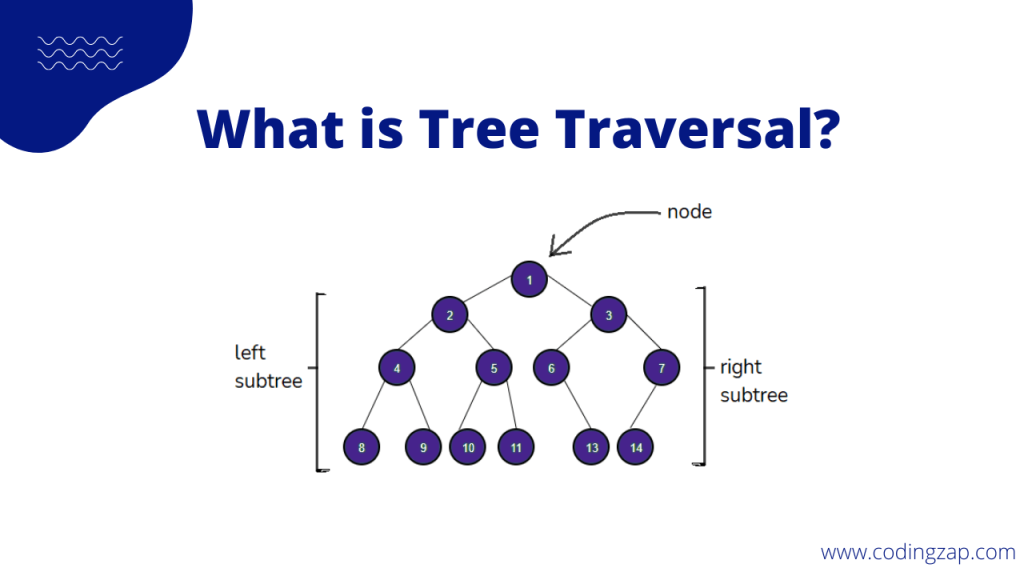 What is Tree Traversal