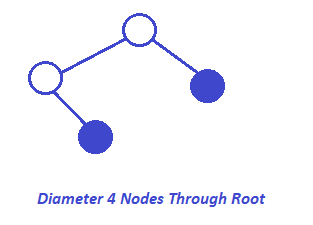 diameter through root node